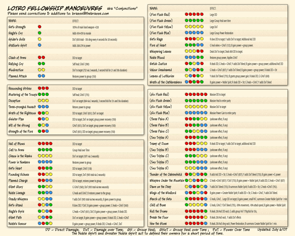 Fellowship Manoeuvre